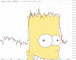 Bart Chart - Crypto Memes