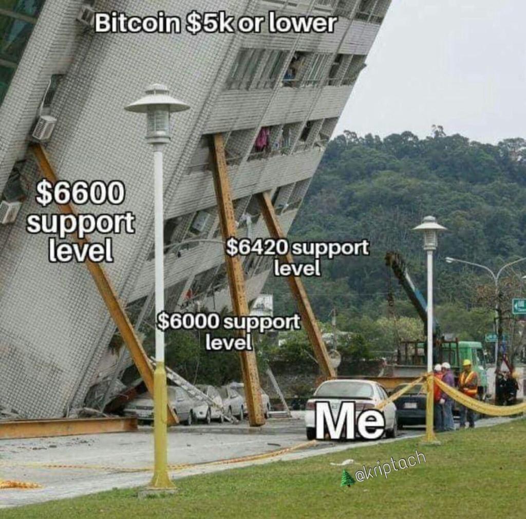 Bitcoin Support Levels - Crypto Memes